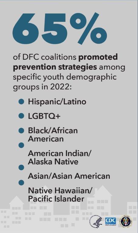 The Drug-Free Communities (DFC) Support Program funds coalitions to prevent and reduce substance abuse among youth.