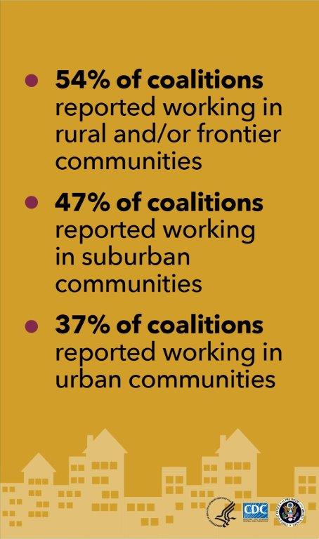 The Drug-Free Communities (DFC) Support Program funds coalitions to prevent and reduce substance abuse among youth.
