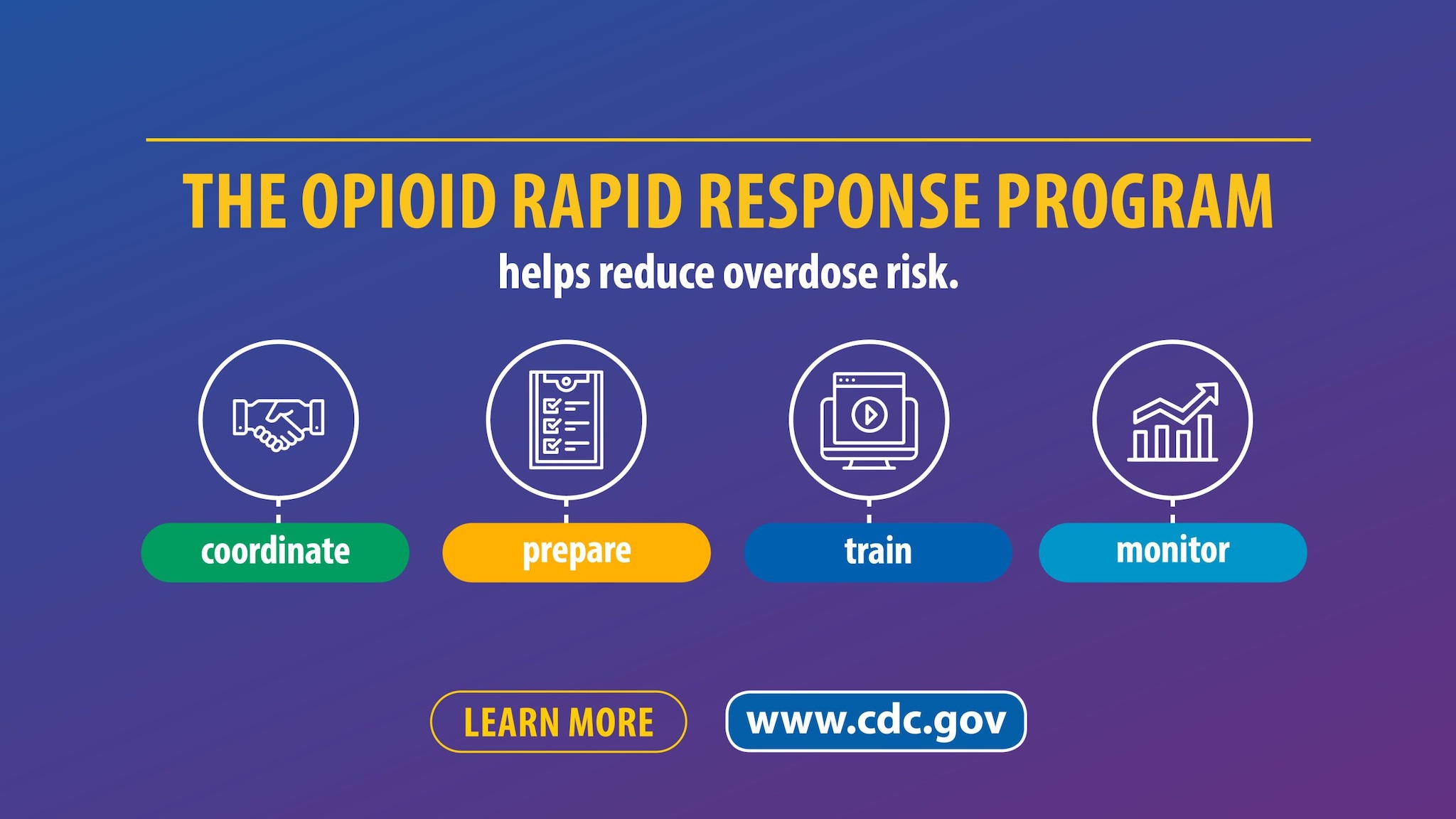 The Opioid Rapid Response Program helps reduce overdose risk. Four icons demonstrating coordinate, prepare, train, and monitor. Learn more www.cy118119.com