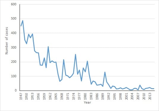 trichinellosis_graph_year2