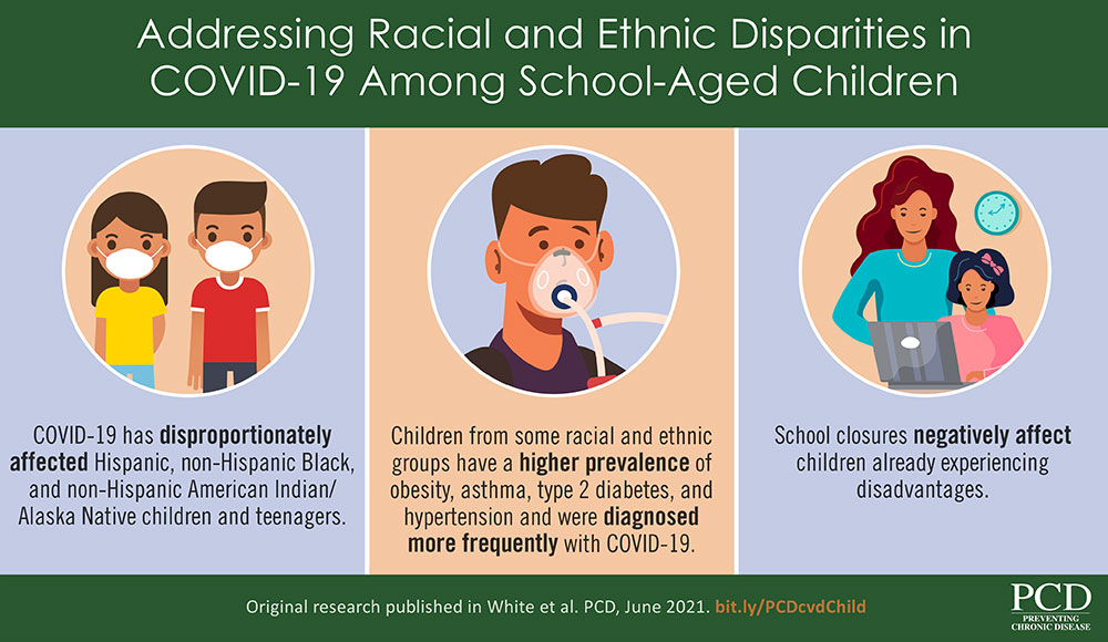CVD_Phys_Activity_PCD_VA_0621 Addressing Racial and Ethnic Disparities in COVID-19 Among School-Aged Children