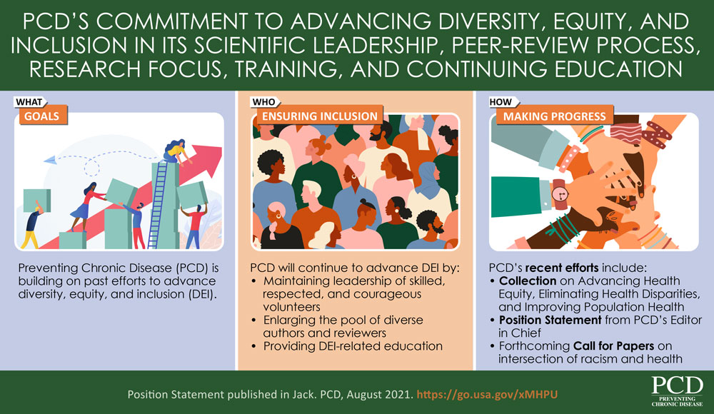 PCD's Commitment to Advancing Diversity, Equity, and Inclusion in its Scientific Leadership, Peer-Review Process Research Focus, Training, and Continuing Education PCD's Commitment to Advancing Diversity, Equity, and Inclusion in its Scientific Leadership, Peer-Review Process Research Focus, Training, and Continuing Education