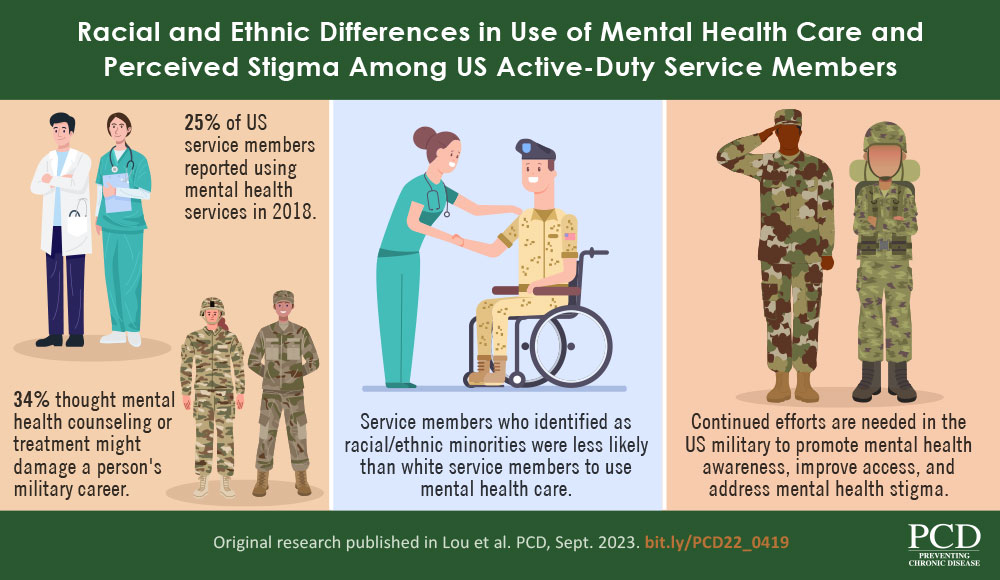 VA-0419 Racial and Ethnic Differences in Use of Mental Health Care and Perceived Stigma Among US Active-Duty Service Members