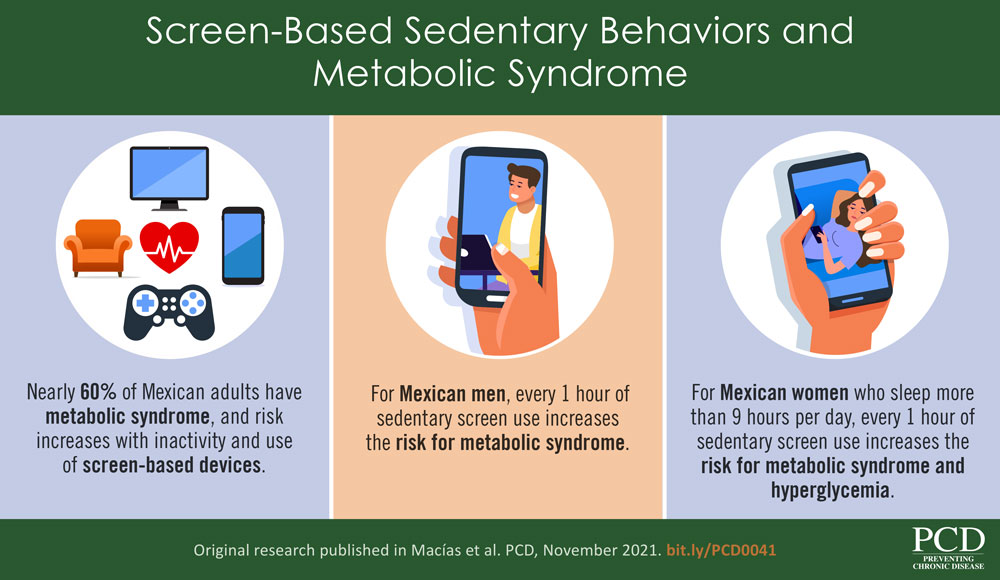 VA-210041.jpg Screen-based Sedentary Behaviors and Metabolic Syndrome