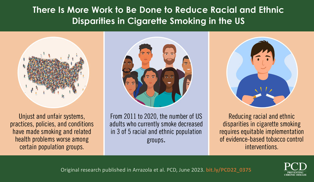 VA-22-0375-arrazola There Is More Work to Be Done to Reduce Racial and Ethnic Disparities in Cigarette Smoking in the US