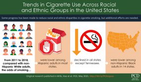 VA_Trends-in-Cigarette-Smoking_May_6_2021 Trends in Cigarette Smoking