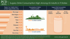 18_295672-C_MNewton_VisualAbstract_985x515 Sugary Drink Consumption High Among US Adults in 9 States