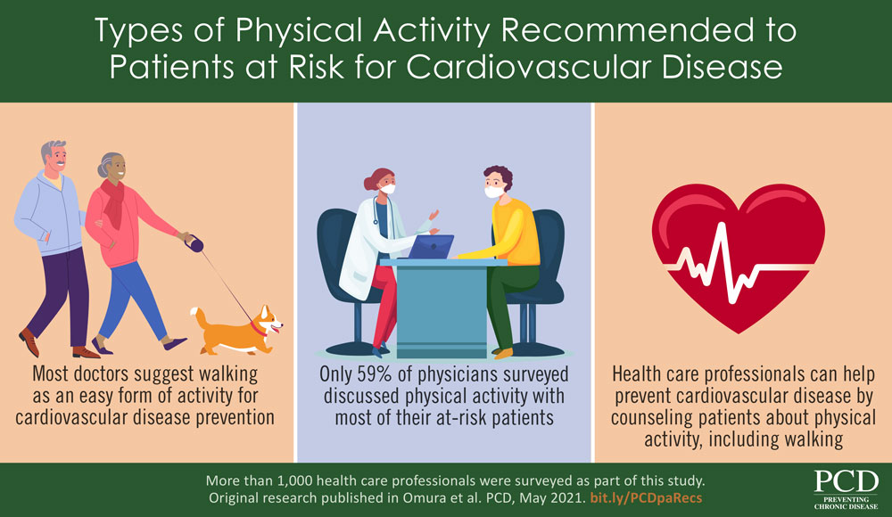 visual_abstractphysical-activity Physical Activity Visual Abstract
