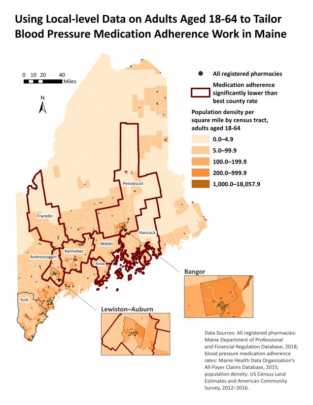 Maine licensed pharmacy locations, blood pressure medication adherence rates, and population density in 2018. Medication adherence in 2015 among Maine adults aged 18 to 64, calculated for renin–angiotensin system antagonists by using the proportion-of-days-covered method, was 83.8% (95% confidence interval, 83.4%–84.1%). York County had the highest adherence rate (85.2%; 95% confidence interval, 84.3%–86.0%). Counties with medication adherence rates significantly lower than the York County rate indicate where to focus interventions. Adult census tract–level population density for 2012 through 2016 indicates where to implement rural-specific interventions.