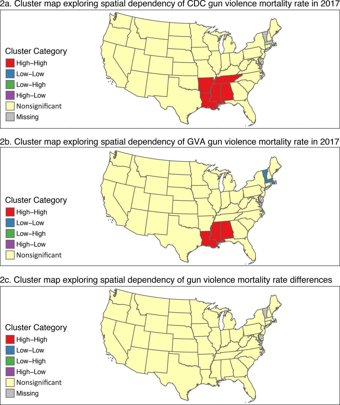 20_0096_02 Spatial distribution of unadjusted death rate per 100,000 population of deaths from gun violence across the contiguous United States, by state, in 2017 in 2 data sets: the Centers for Disease Control and Prevention (CDC) Wide-ranging OnLine Data for Epidemiologic Research (WONDER) database (1) (panel 1a) and the Gun Violence Archive (GVA) (2) (panel 1b). Panel 1c shows the rate differences between the 2 data sets. Population data are from the US Census Bureau (3).