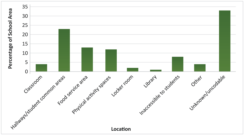 20_0366_01 School locations where drinking water was sampled for lead testing, by percentage of school area served.
