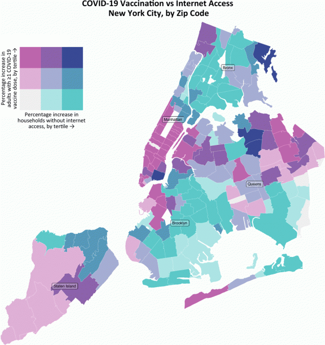 21_0143_01 A bivariate choropleth map that visualizes zip code–level data on household internet access and COVID-19 vaccination in New York City. The map identifies zip codes where the greatest disparities exist. Most disparities are in the Bronx and Brooklyn. This information could be used to place appointment-free vaccination sites in the short term and augment digital education and broadband internet access in the long term. Data on internet access were retrieved from NYC Open Data on April 7, 2021. Vaccination data were retrieved from the New York City Department of Health and Mental Hygiene on April 7, 2021.