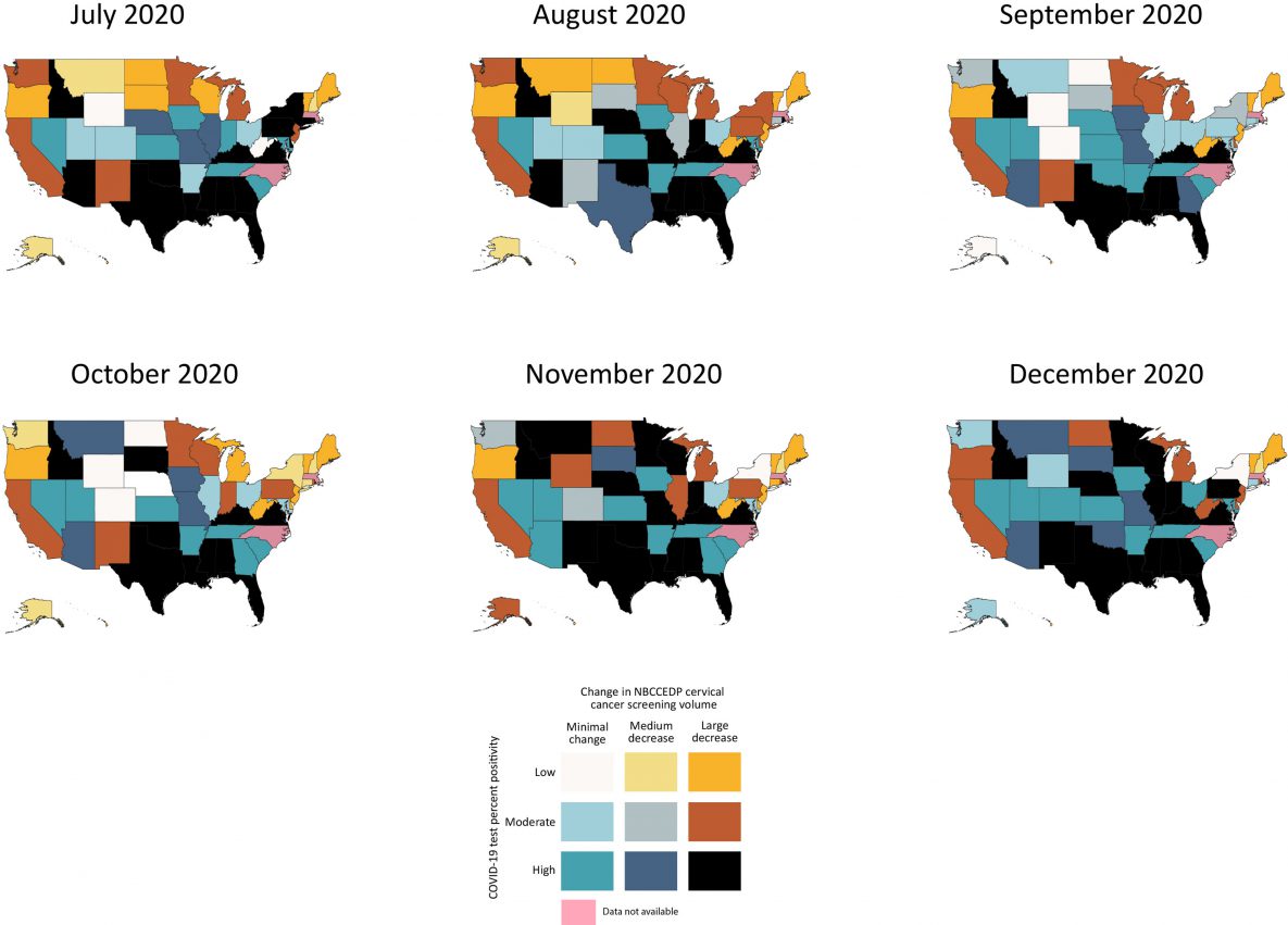 22_0111_02 Bivariate visualization of the association between state-level proportional change in NBCCEDP cervical cancer screening volume and COVID-19 test percent positivity for each month from July through December 2020. Cervical cancer screening volume was based on NBCCEDP minimal data elements submitted in April 2021. Data for the District of Columbia, Massachusetts, and North Carolina and are not displayed because 2020 cervical cancer screening data were missing. The change in cancer screening volume was calculated as the difference between the volume during July–December 2020 and the previous 5-year average for those months. Abbreviation: NBCCEDP, National Breast and Cervical Cancer Early Detection Program.