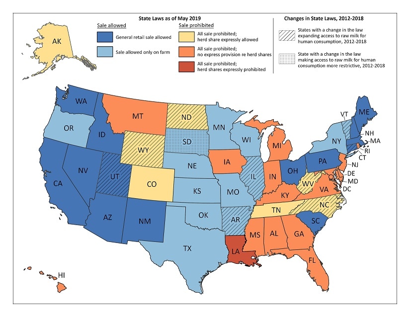 The map shows the states in which sale of unpasteurized milk is allowed in retail stores, on the farm only, or prohibited. It shows which states have laws that prohibit the sale of unpasteurized milk but allow legal access to unpasteurized milk through cow or herd shares. States that had changes in their laws to expand or restrict access to unpasteurized milk from 2012 through 2018 are also identified on the map. [ref1]
