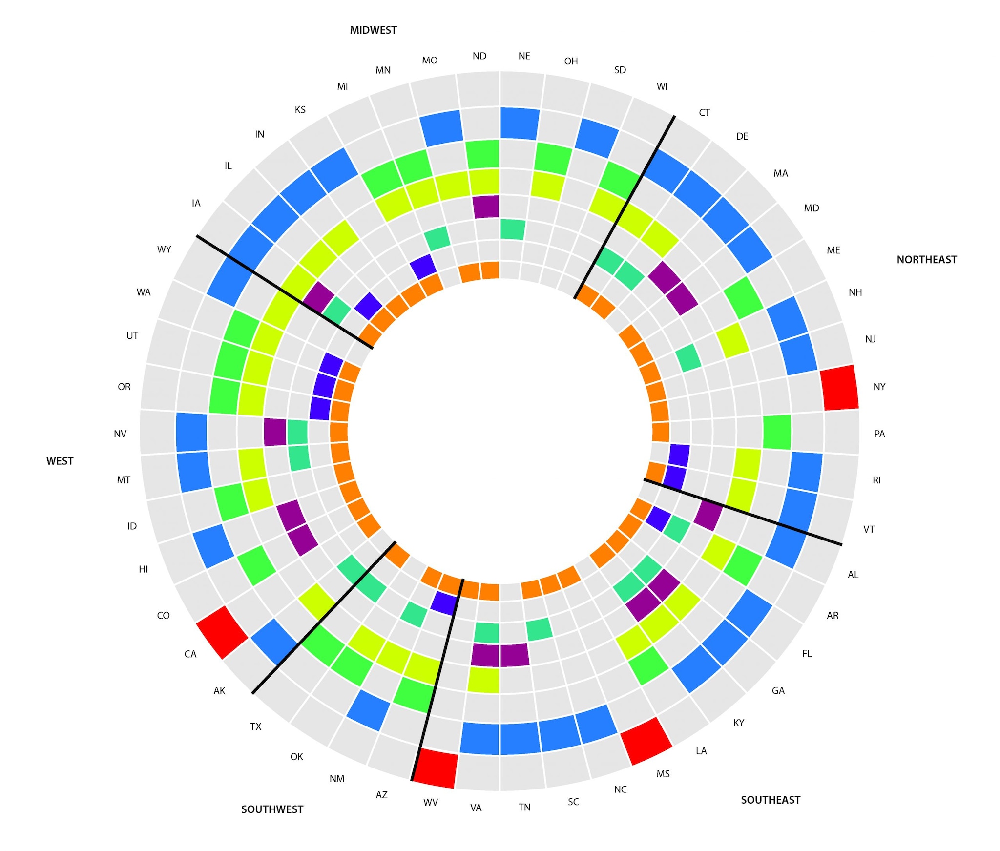 Vaccination-Graph-2022 States with laws that permit medical exemptions only: California, Mississippi, New York, and West Virginia. States with laws that permit medical and religious exemptions: Alabama, Alaska, Connecticut, Delaware, Florida, Georgia, Hawaii, Illinois, Indiana, Iowa, Kansas, Kentucky, Maryland, Massachusetts, Missouri, Montana, Nebraska, Nevada, New Hampshire, New Jersey, New Mexico, North Carolina, Rhode Island, South Carolina, South Dakota, Tennessee, Vermont, Virginia, and Wyoming. States with laws that permit medical, religious, and philosophical exemptions: Arizona, Arkansas, Colorado, Idaho, Louisiana, Maine, Michigan, Minnesota, North Dakota, Ohio, Oklahoma, Oregon, Pennsylvania, Texas, Utah, Washington, and Wisconsin. States with laws that require parental acknowledgment during the exemption application process that exempted students can be excluded from school during outbreaks: Alaska, Arizona, Arkansas, Connecticut, Delaware, Georgia, Idaho, Illinois, Indiana, Iowa, Kentucky, Louisiana, Michigan, Minnesota, Missouri, Montana, New Hampshire, New Mexico, North Dakota, Ohio, Oklahoma, Oregon, Rhode Island, Utah, Vermont, Virginia, Washington, Wisconsin, and Wyoming. States with laws that establish that some exemptions might not be recognized in the event of an outbreak: Alabama, Colorado, Georgia, Hawaii, Iowa, Kentucky, Maryland, Massachusetts, Nevada, North Dakota, Tennessee, and Virginia. States with laws that require notarization of documents in the exemption application process: Alaska, Arkansas, Connecticut, Delaware, Georgia, Iowa, Kentucky, Minnesota, Montana, Nebraska, Nevada, New Hampshire, New Mexico, South Carolina, Texas, and Virginia. States with laws that require parental education on vaccinations in the exemption application process: Arizona, Arkansas, Illinois, Michigan, Oregon, Rhode Island, Utah, Vermont, and Washington. States with laws that expressly address the duration of medical exemptions (e.g., temporary or permanent): Arizona, Arkansas, California, Colorado, Connecticut, Delaware, Flor