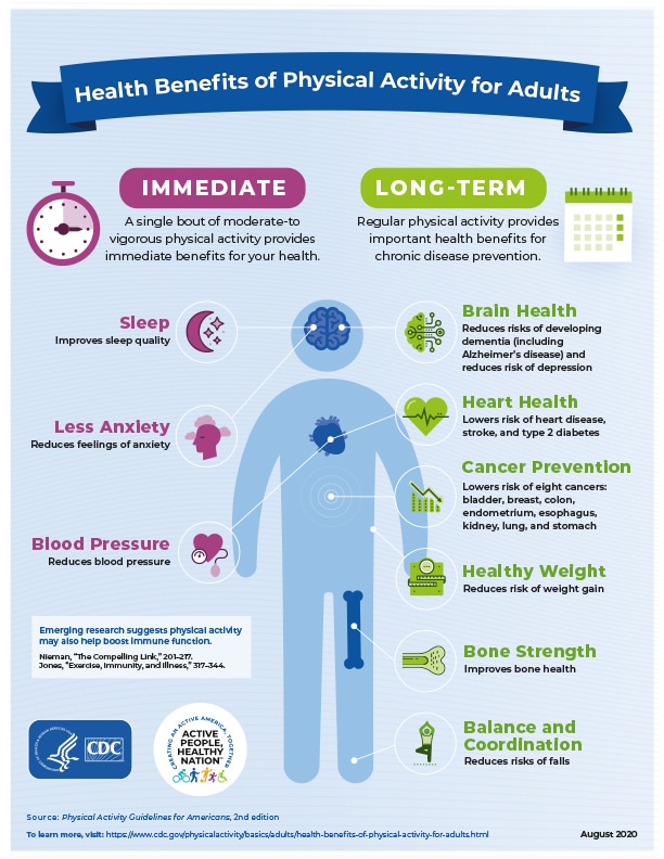 Benefits of Physical Activity