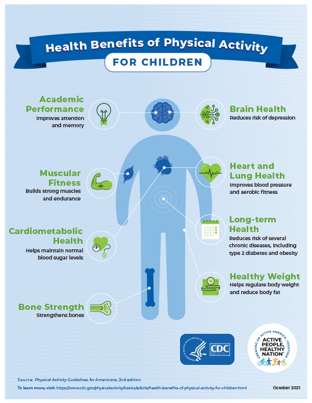Benefits of Physical Activity