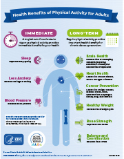 Benefits of Physical Activity