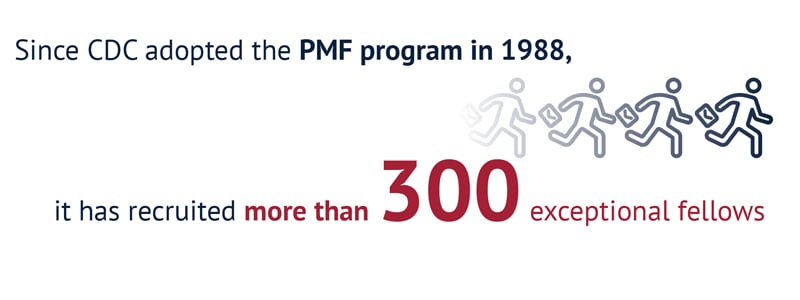 CDC has recruited more than 300 fellows since 1988.