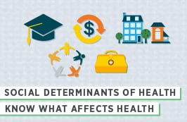 Social Determinants of Health Social Determinants Photo Box