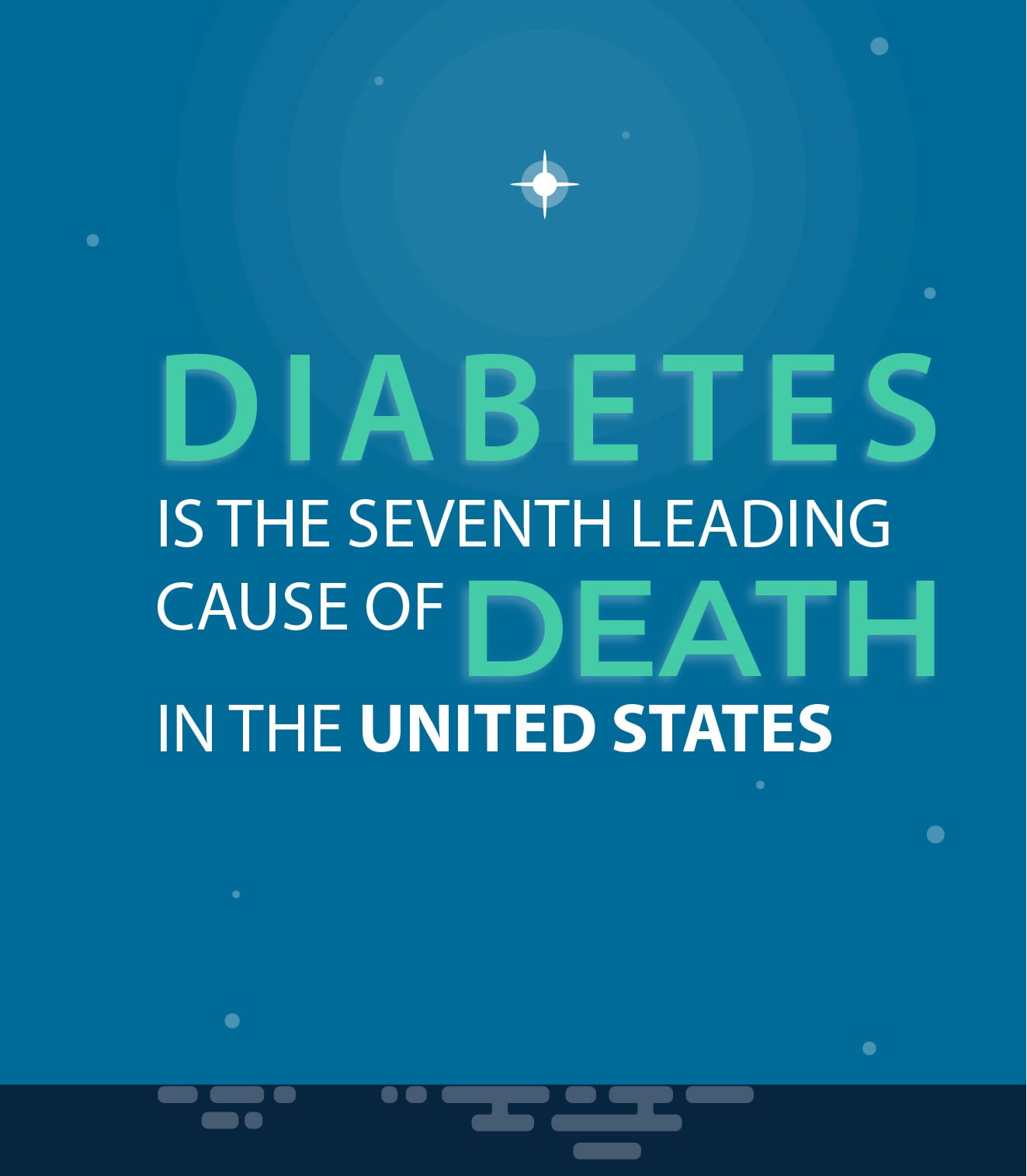 DIabetes DIabetes was the seventh leading cause of death in the US