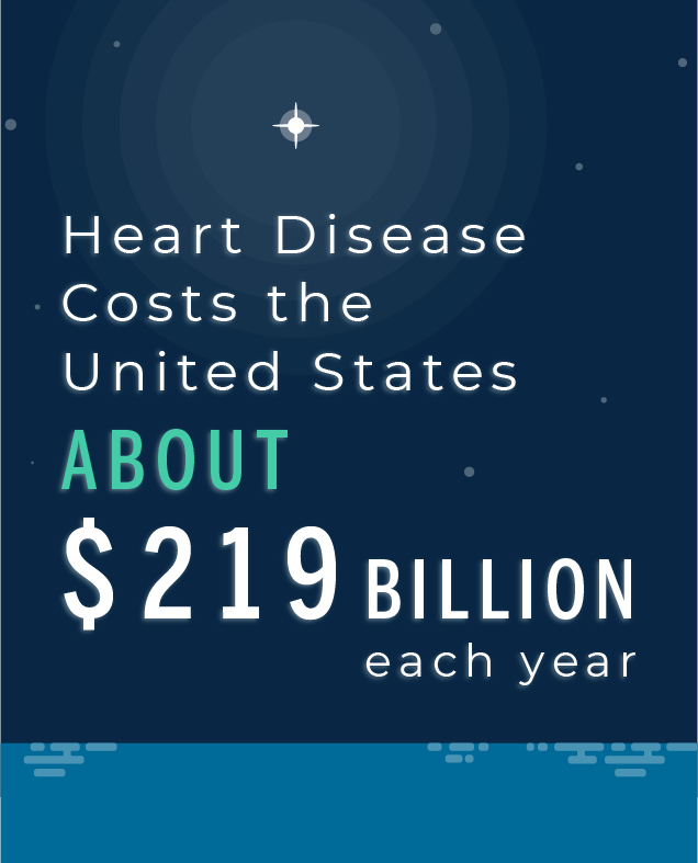 Heart Disease Heart Disease costs the United States about $219 billion each year
