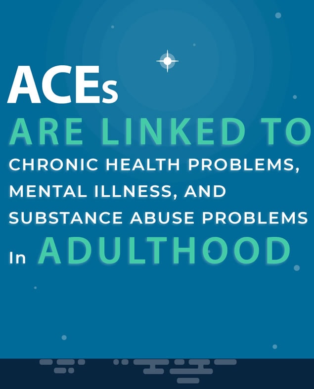 ACEs Health Topic ACEs are linked to chronic health problems, mental illness, substance abuse in adulthood