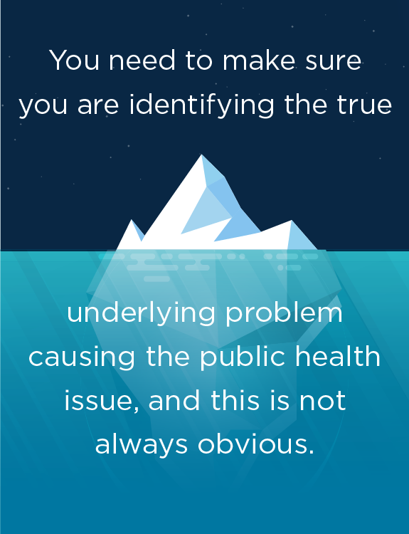 problem_id_hero_quote partially-submerged iceberg with wording You need to make sure you are identifying the true underlying problem causing the public health issue, and this is not always obvious