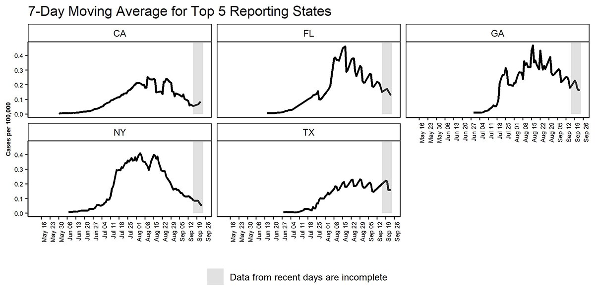 2022-09-23 Mpx TR3 Figure 4 Epidemiological curve of 7-day moving average of monkeypox cases per 100,000 population by report date