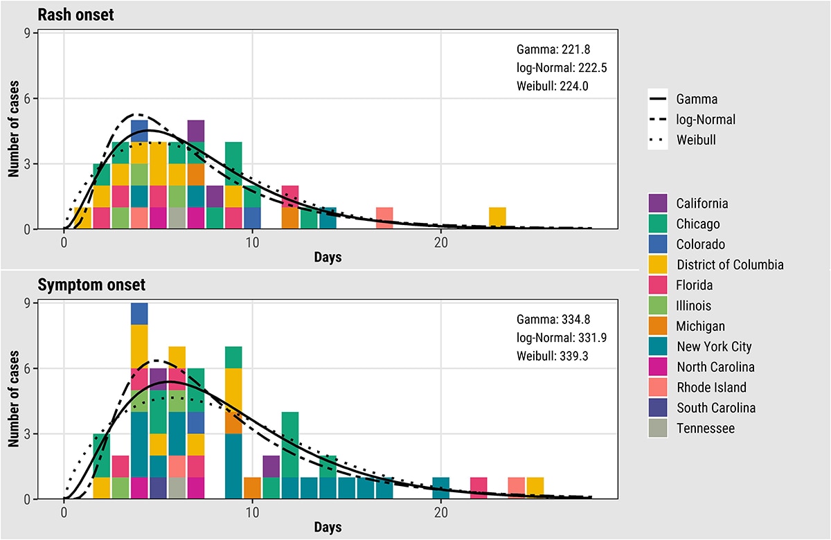 Tech report 4 figure 11  graphic