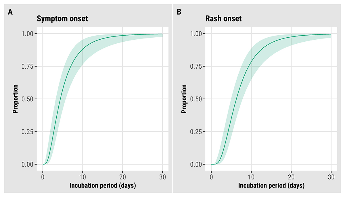 12 - 2022-10-24_Mpx_TR4_Figure_12 Tech report 4 figure 12 graphic