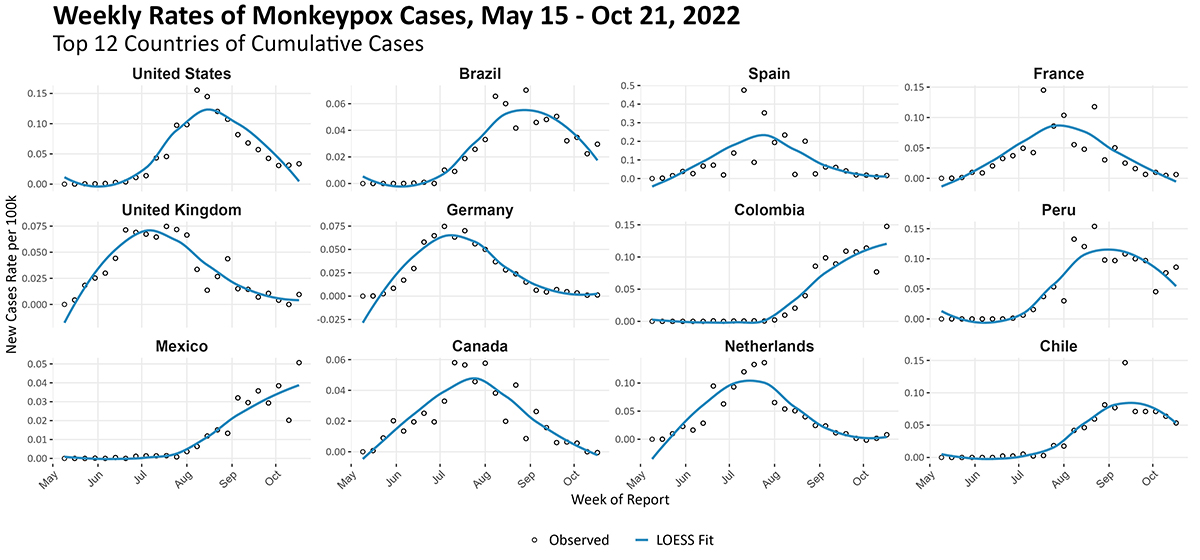 14 - 2022-10-21_Mpx_TR4_Figure_14 Tech report 4 figure 14 graphic