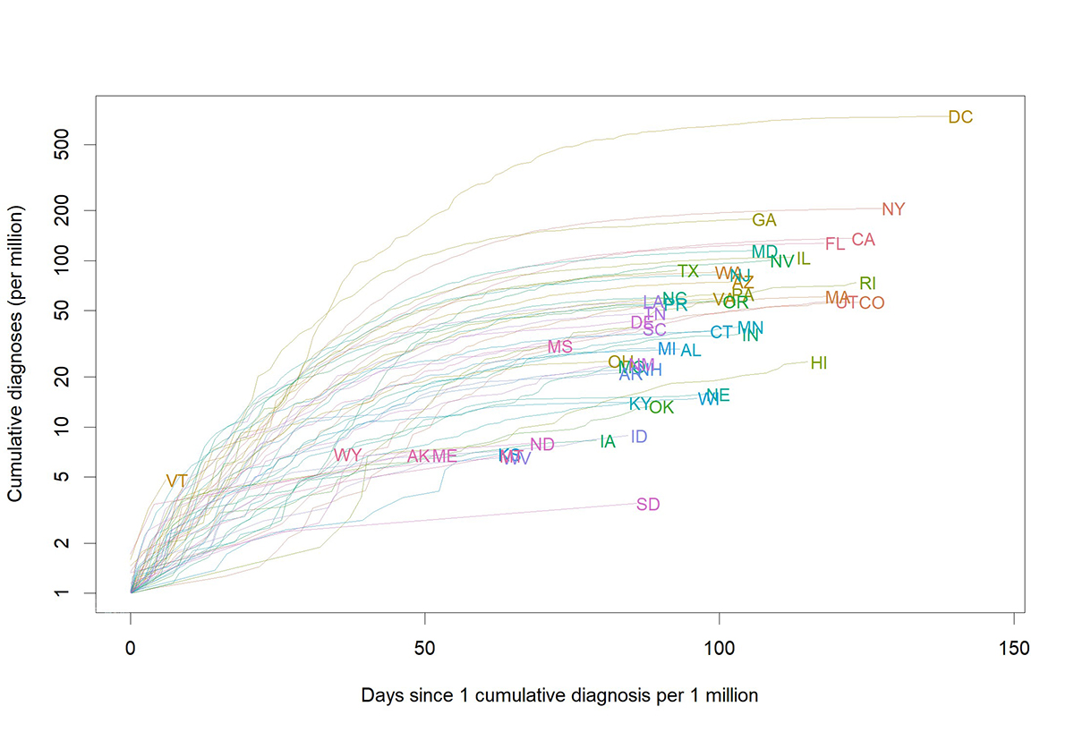 3 - 2022-10-21Mpx_TR4_Figure_3 graph for figure 3