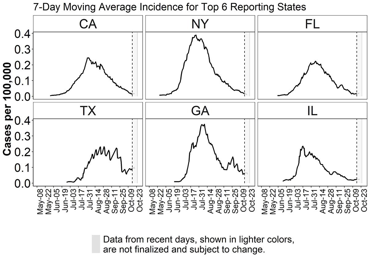 4 - 2022-10-24 Mpx-states-TR4-Figure 4 graphic for figure 4
