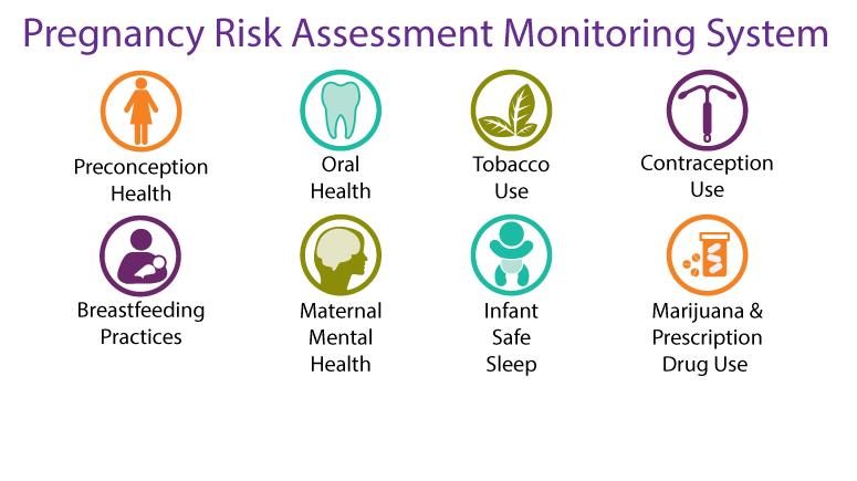 Linking PRAMS and Clinical Outcomes Data Multi-Jurisdiction Learning Community