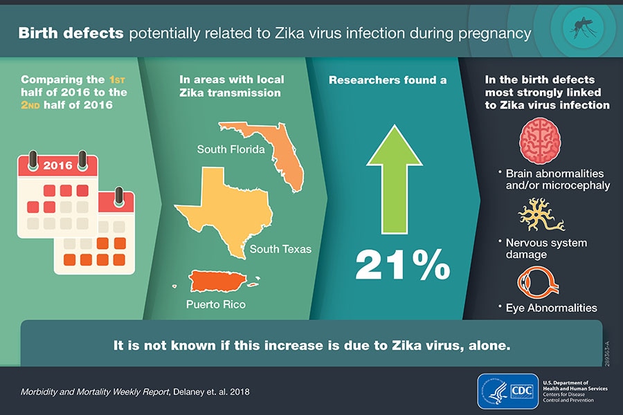 Graphic-Birth defects potentially related to Zika Virus Graphic-Birth defects potentially related to Zika Virus infection during pregnancy
