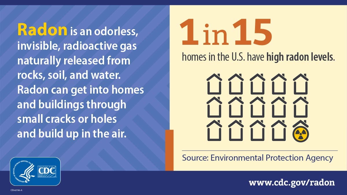 Text to the left reads, "Radon is an odorless, invisible, radioactive gas naturally released from rocks, soil, and water. Radon can get into homes and buildings through small cracks or holes and build up in the air." On the right are 15 small sketches of homes, with the last one overlaid with the symbol for radioactivity. Text above the homes reads, "1 in 15 homes in the U.S. have high radon levels." At bottom, the EPA is cited and there is a blue CDC icon