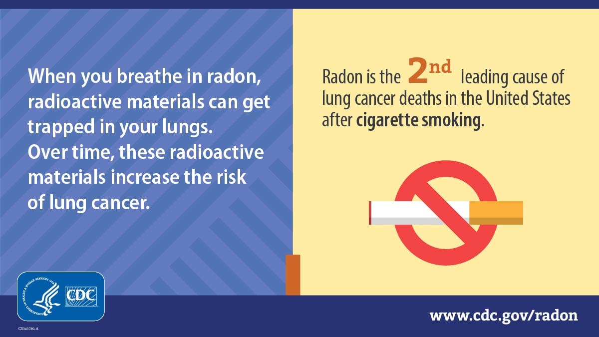 White text at left reads, "When you breathe in radon, radioactive materials can get trapped in your lungs. Over time, these radioactive materials increase the risk of lung cancer." To the right is an illustrated lit cigarette with the red symbol for no smoking, next to large text that reads, "Radon is the 2nd leading cause of lung cancer deaths in the United States after cigarette smoking."
