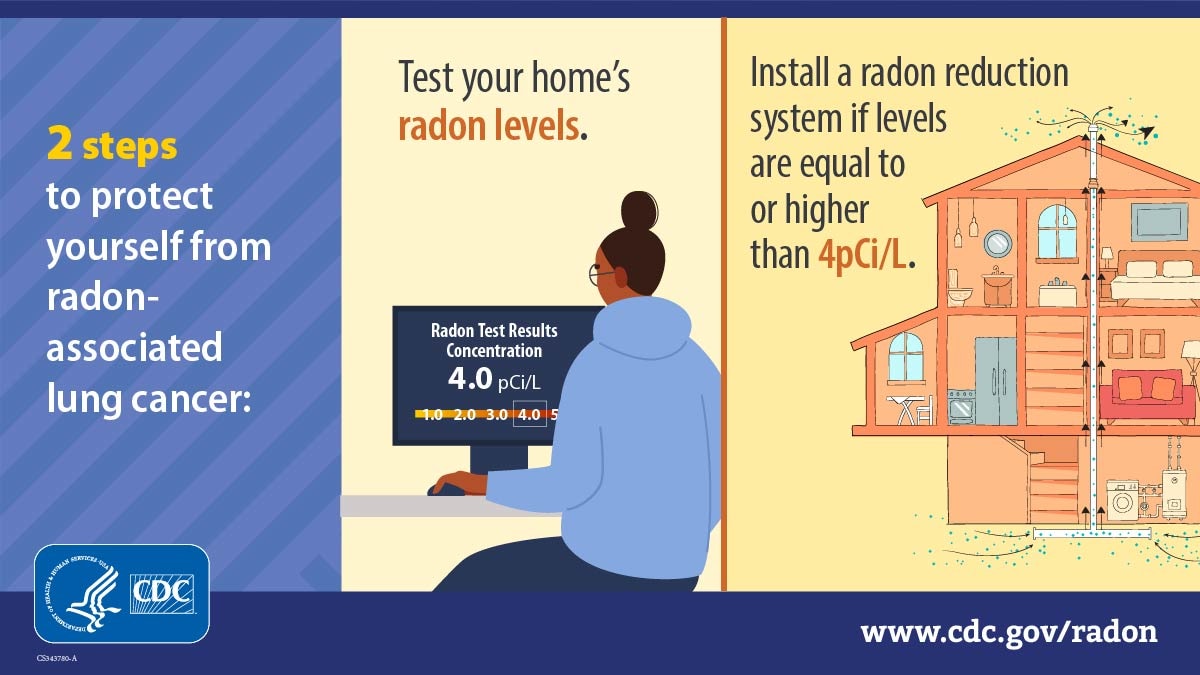 Text reads: "2 steps to protect yourself from radon-associated lung cancer." A side-by-side illustration of a young African American woman reading a computer screen and the caption, "Test your home's radon levels" next to a cross-section of a house with a pipe running through the center and chemicals coming out of the pipe, with the caption, "Install a radon reduction system if levels are equal or higher than 4pCi/L."