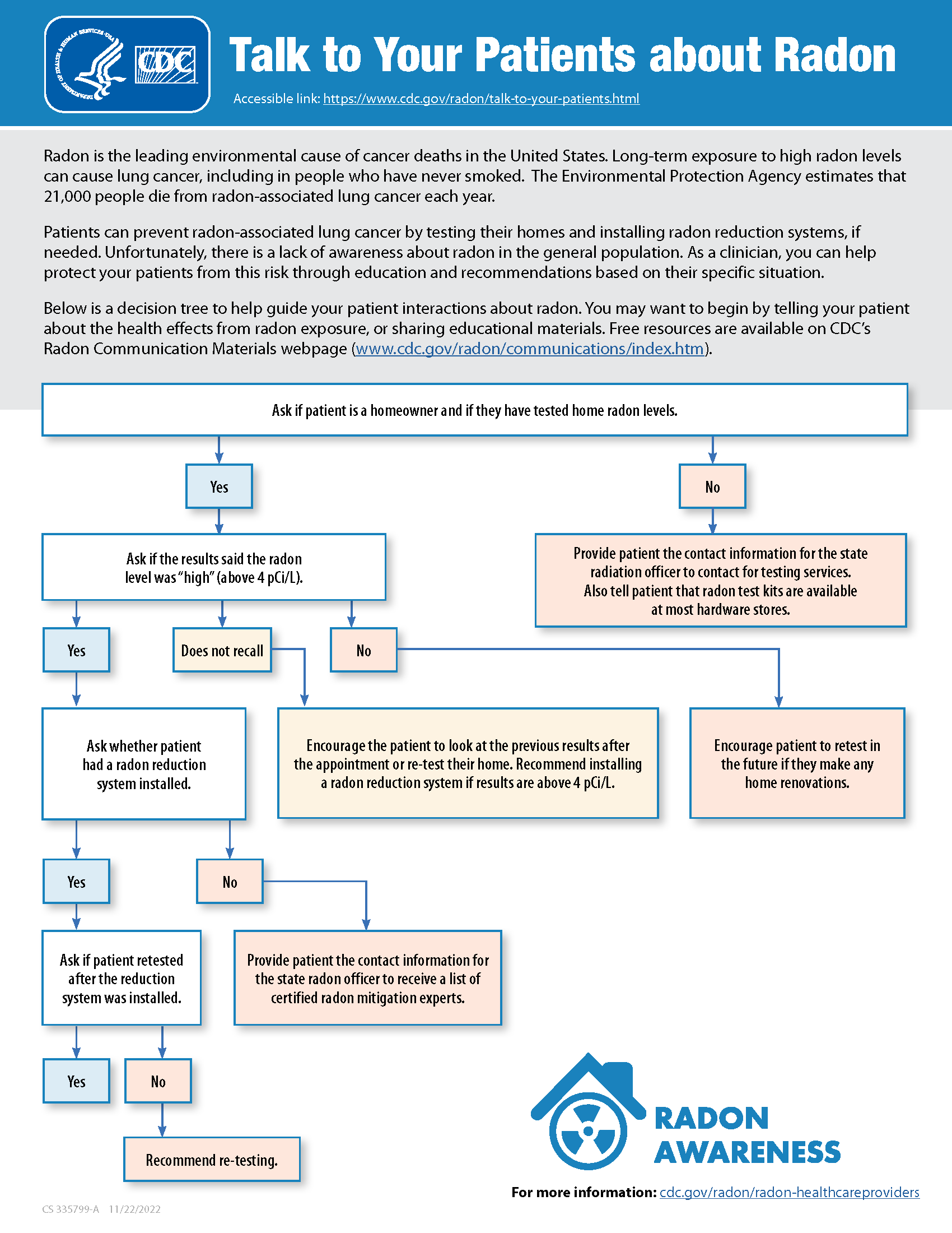 Infographic: Talk to Your Patients About Radon