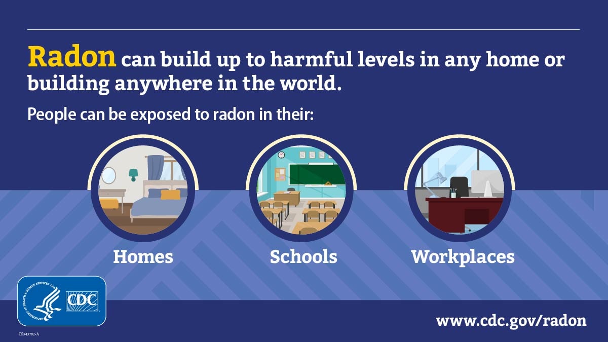 Text at top reads, "Radon can build up to harmful levels in any home or building anywhere in the world. Beneath the text are three circles, one containing an image of a bedroom, one of a classroom, and one of an office. Captions under the circles read, "Homes", "Schools", and "Workplaces", respectively. There is a CDC logo at bottom left and URL www.cy118119.com/radon at bottom right