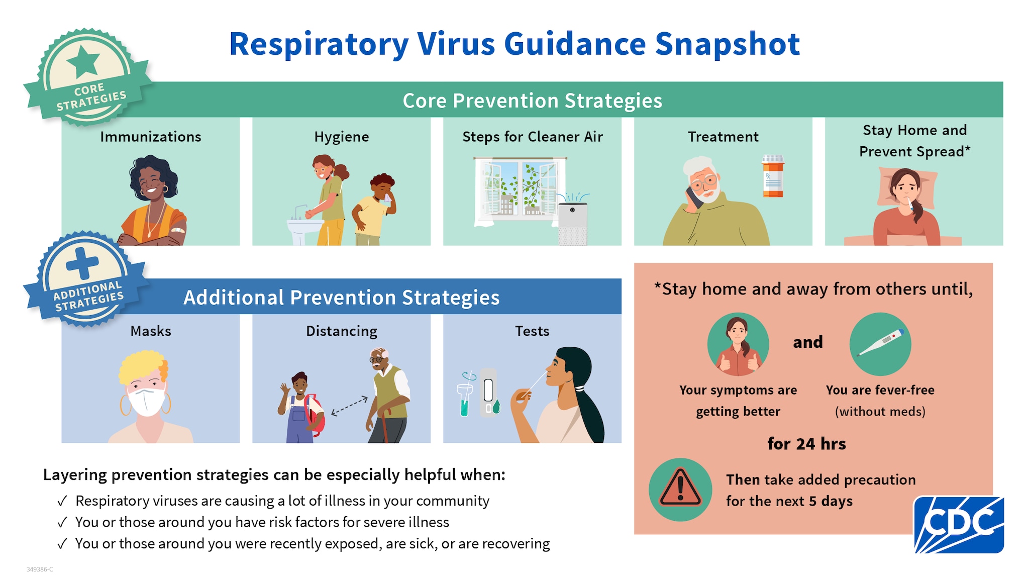 RVG-summary-graphic RVG summary graphic