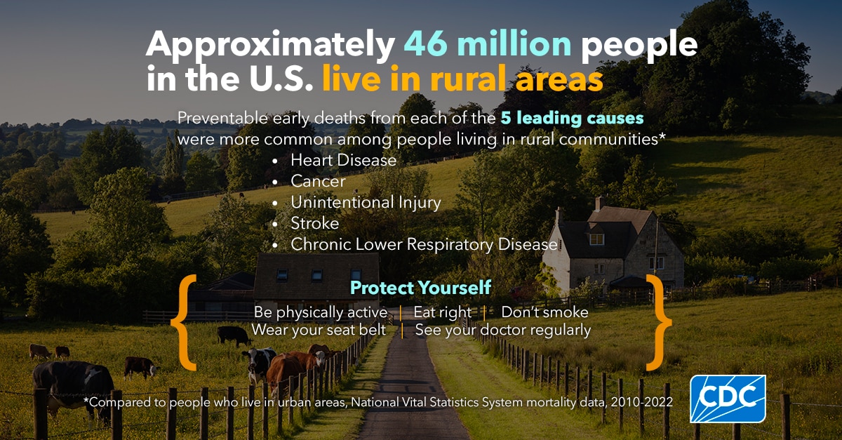 Leading Causes Protect Yourself background of rural countryside with main message saying, "Approximately 46 million people in the U.S. live in rural areas."