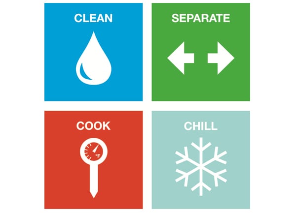 CleanCutChillSeparate Clean Separate Cook Chill