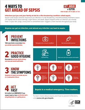 Consumer-Infographic-FourWays Four Ways to get ahead of sepsis