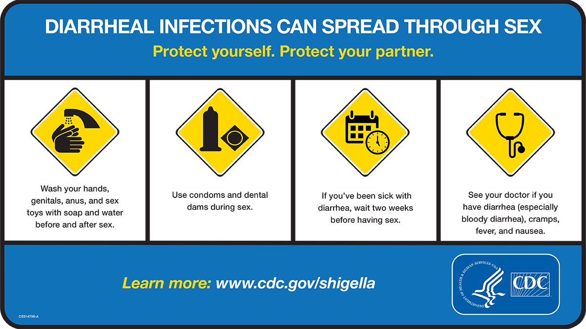 Infographic image for Diarrheal Infections Can Be Spread