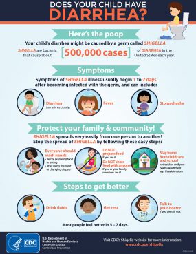 Does your child have diarrhea
