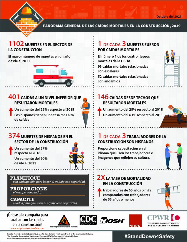 PANORAMA GENERAL DE LAS CAÍDAS MORTALES EN LA CONSTRUCCIÓN, 2019