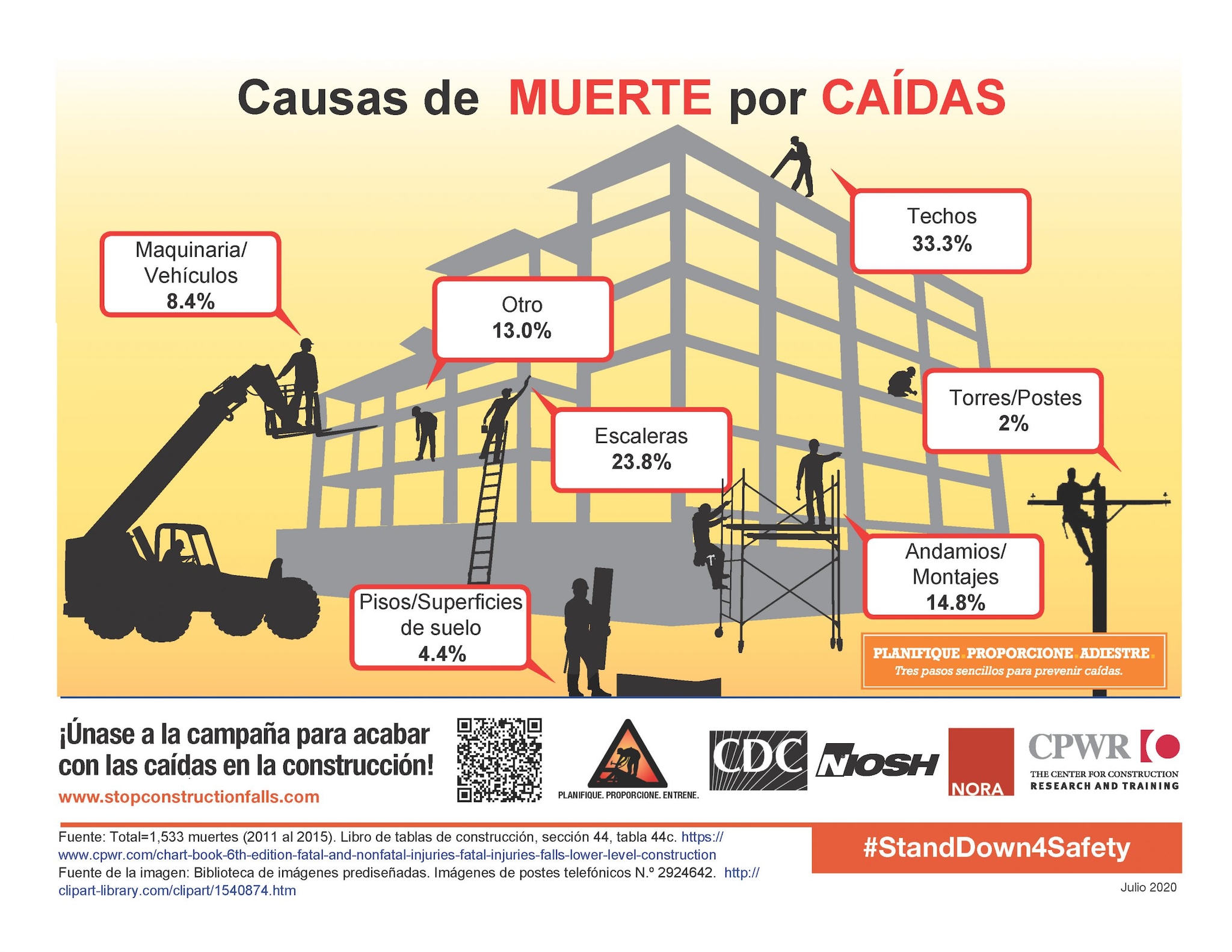 Causas de MUERTE por CAÍDAS