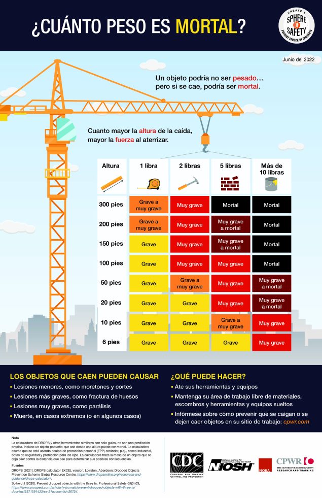 Cuanto peso es mortal?